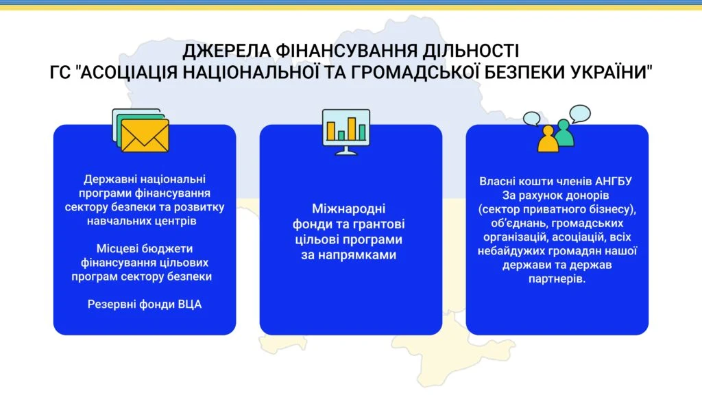 дизайну для Асоціації нацбезпеки та громадської безпеки — матеріал 9