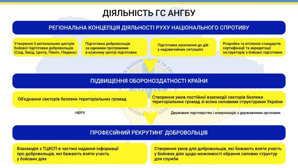 дизайну для Асоціації нацбезпеки та громадської безпеки — матеріал 3