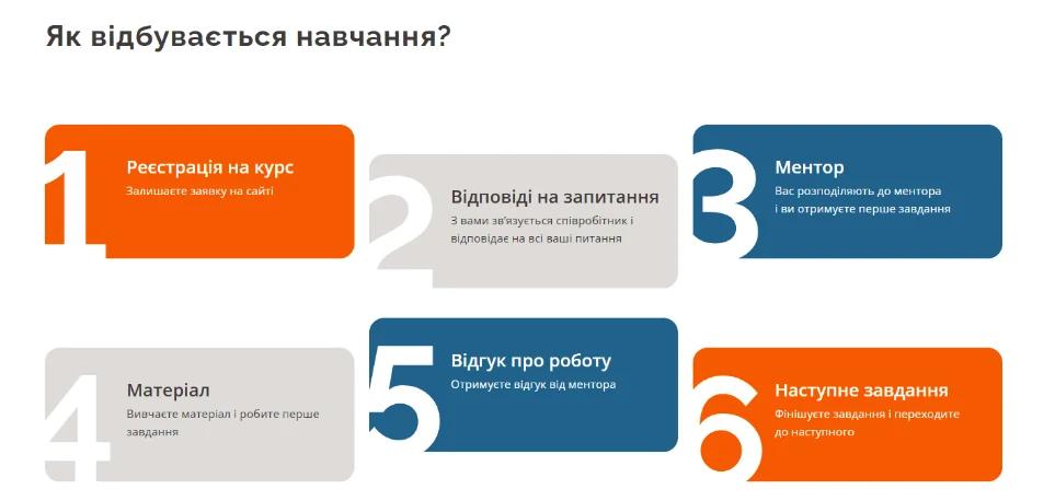 Матеріал до кейсу Google ADS: Курси програмування “FoxmindEd”