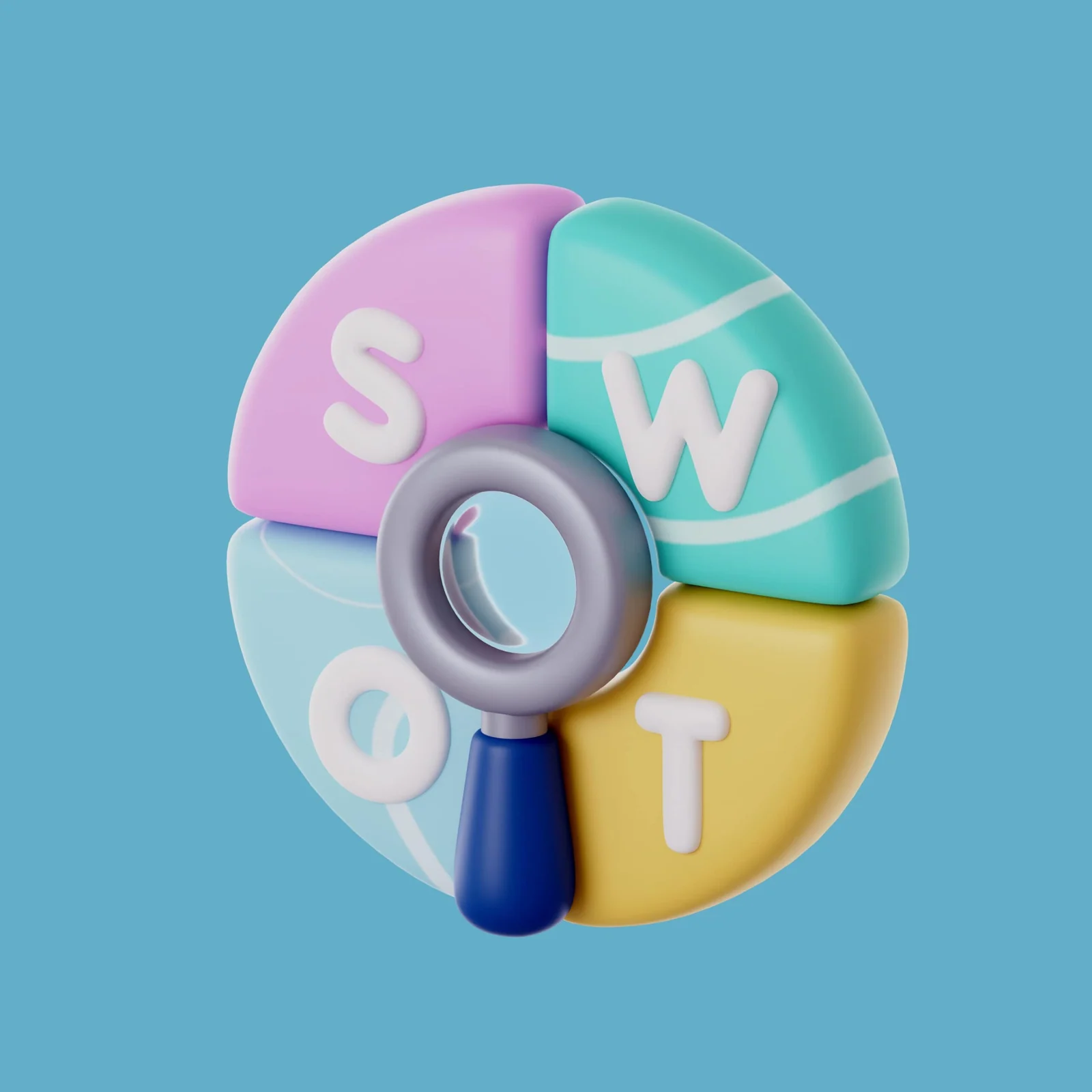 What is a SWOT analysis?