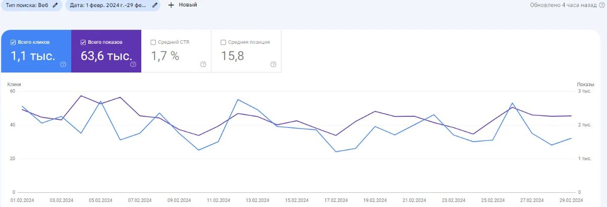 Google Search Console