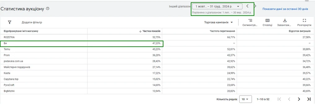 Материал к кейсу Google ADS: Компания "Плед и Кот"
