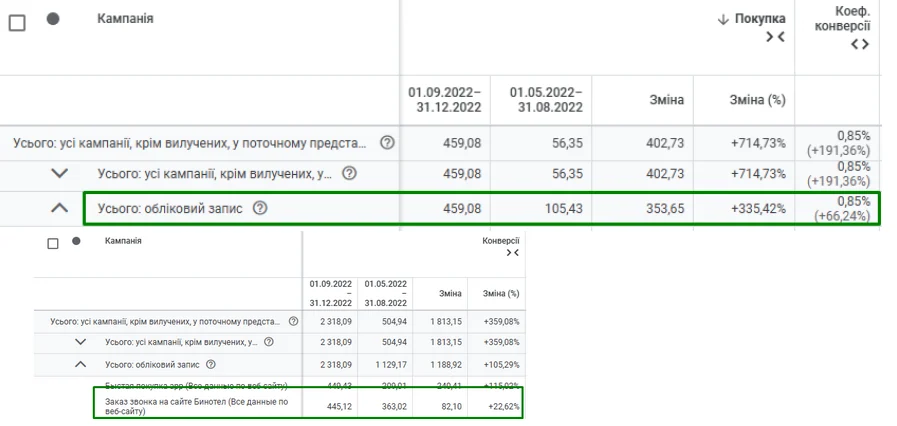 Material for the Google ADS case study: "Plaid and Kit" company