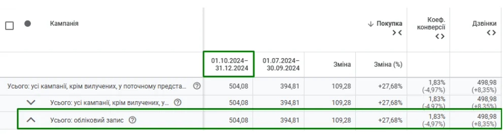 Материал к кейсу Google ADS: Компания "Плед и Кот"
