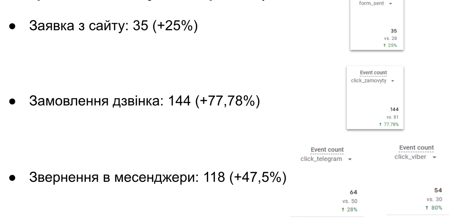 Матеріал до кейсу Кейс “Bit-UA”