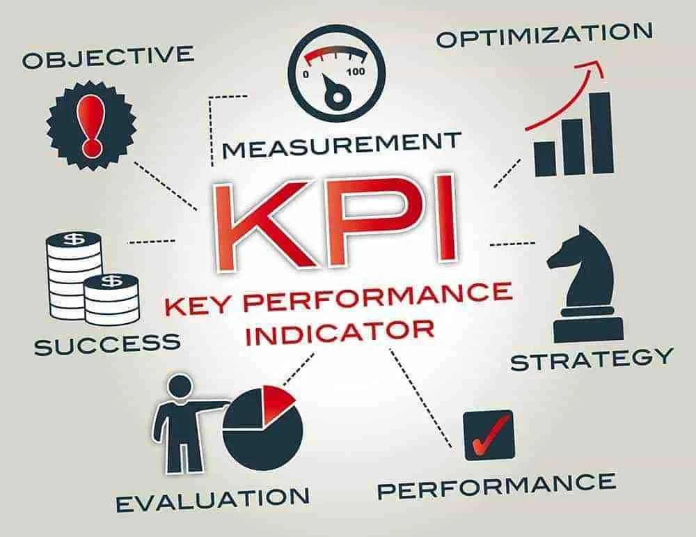KPI: Your Key to Success