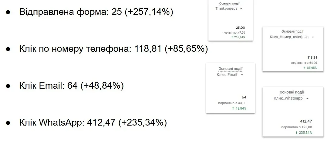 Матеріал до кейсу Google ADS: компанія Helvetia