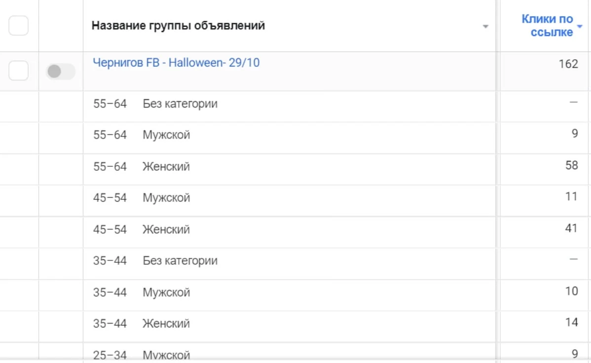Группы объявлений