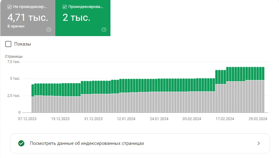 Количество страниц в индексе: 2000.