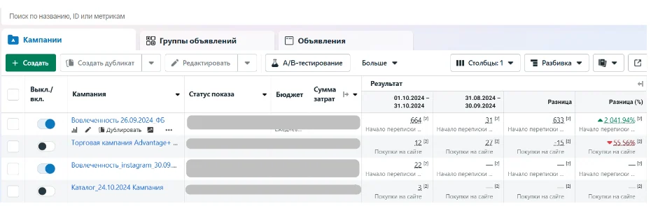 Матеріал до кейсу Кейс Facebook Київське товариство “Купола”