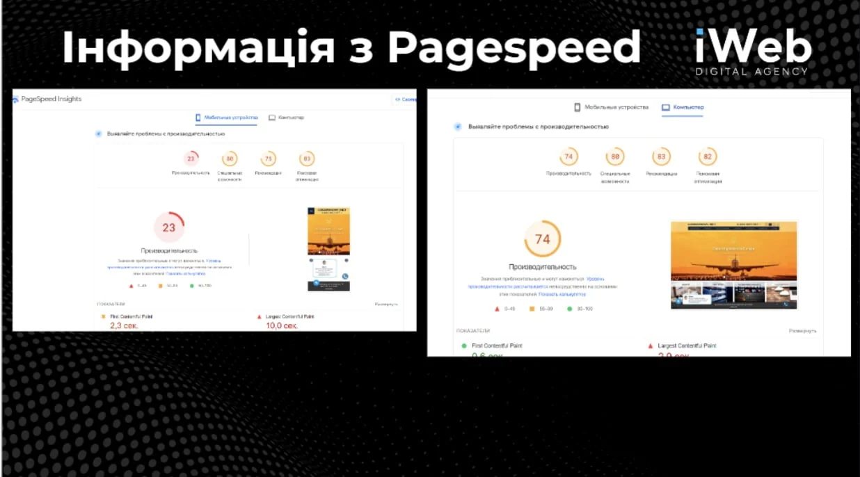 PageSpeed