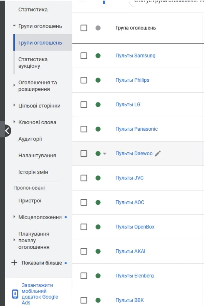 by ad groups