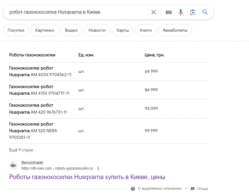 Оптимизация вывода запросов сайта в Блок с ответами