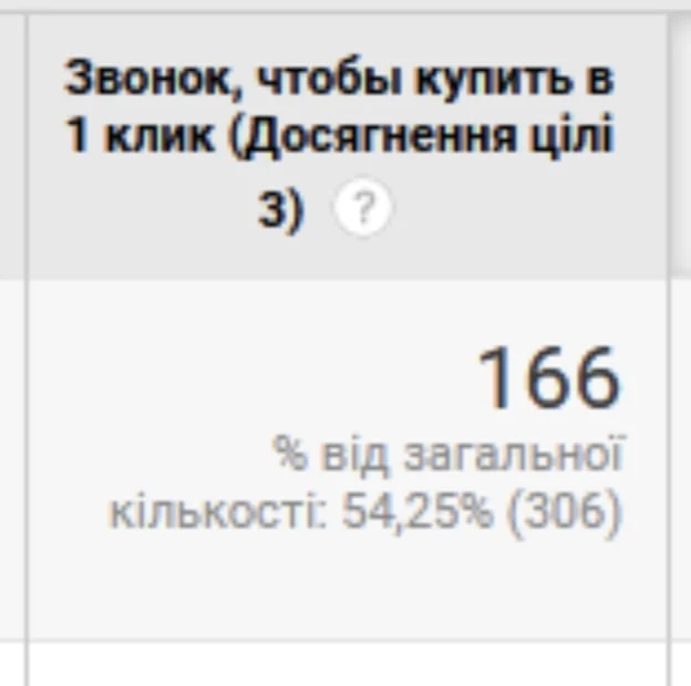 Call to buy in 1 click