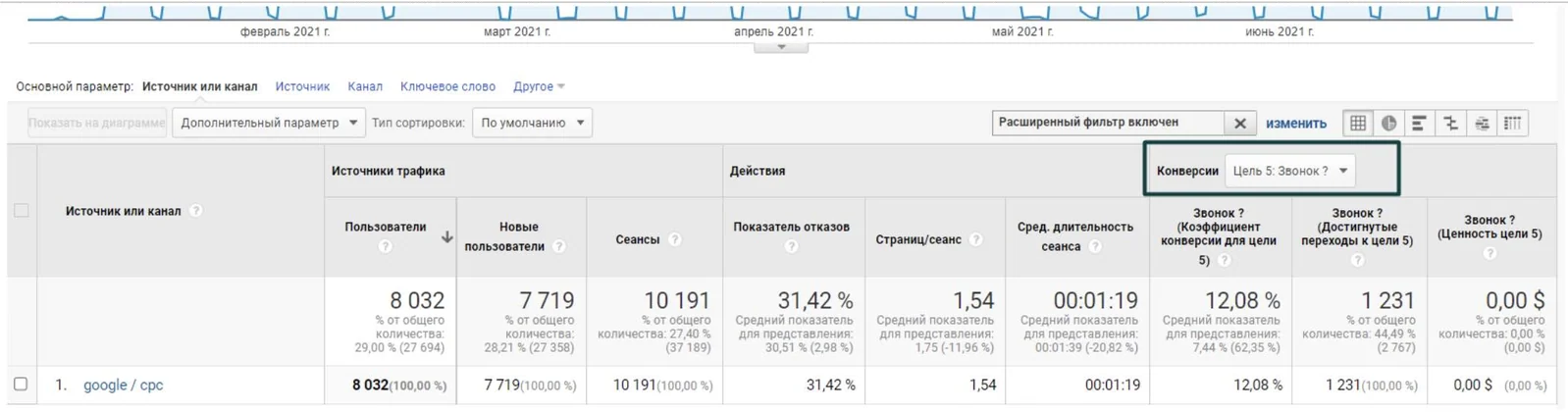 Досягнута мета - Дзвінок 1 231