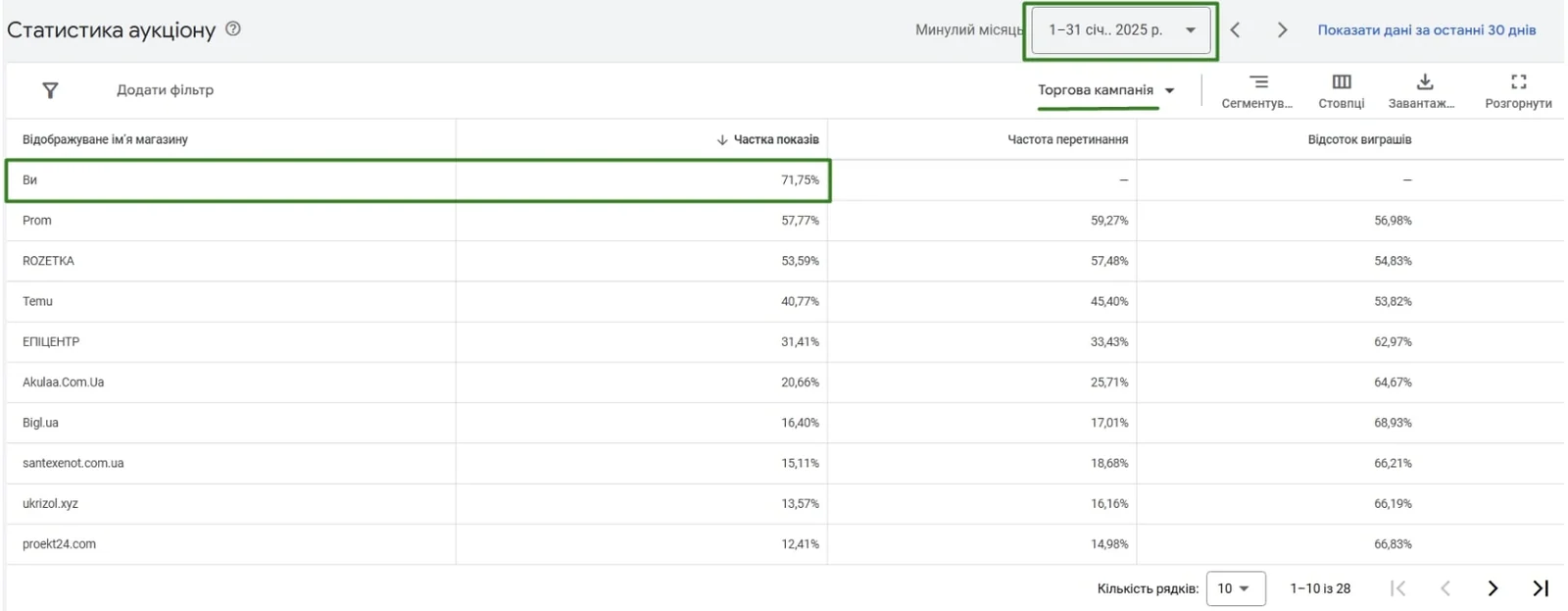 Матеріал до кейсу Google ADS: Інтернет-магазин інтер’єрних табличок BSign