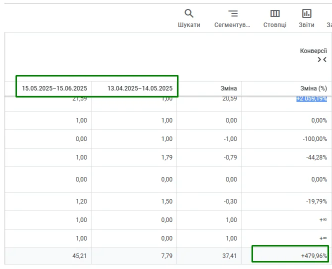Material for the Google ADS case: AQUAIZOL.COM.UA
