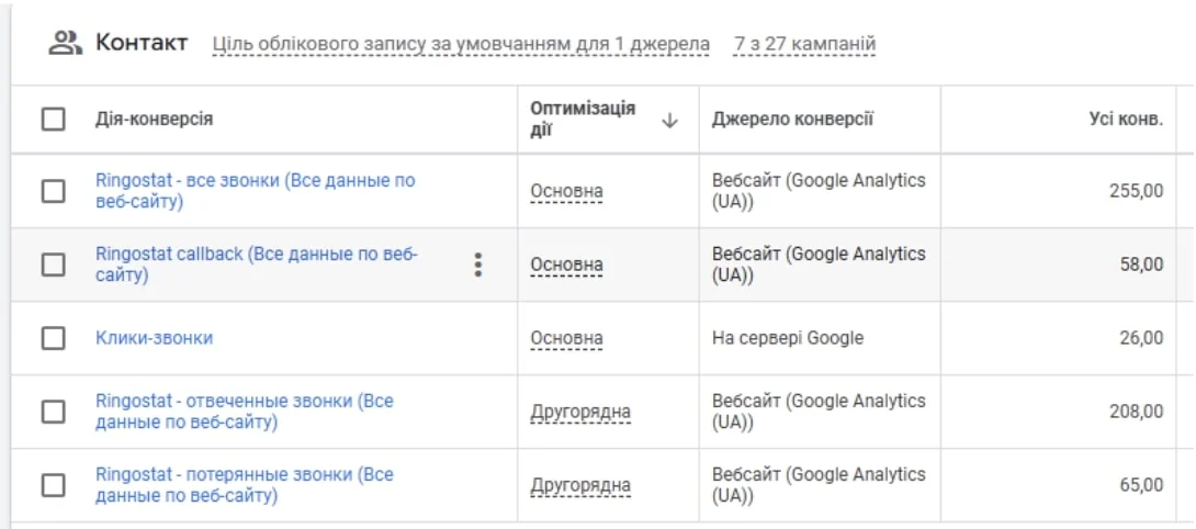Матеріал до кейсу Google ADS: Котеджне містечко “Рославичі”