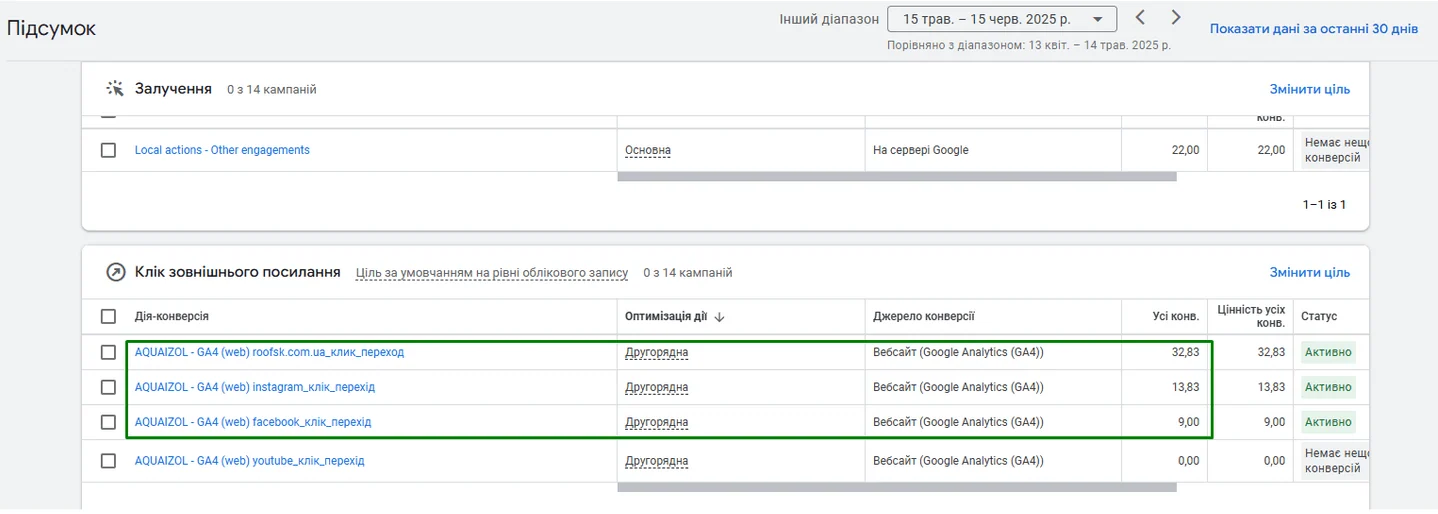 Material for the Google ADS case: AQUAIZOL.COM.UA