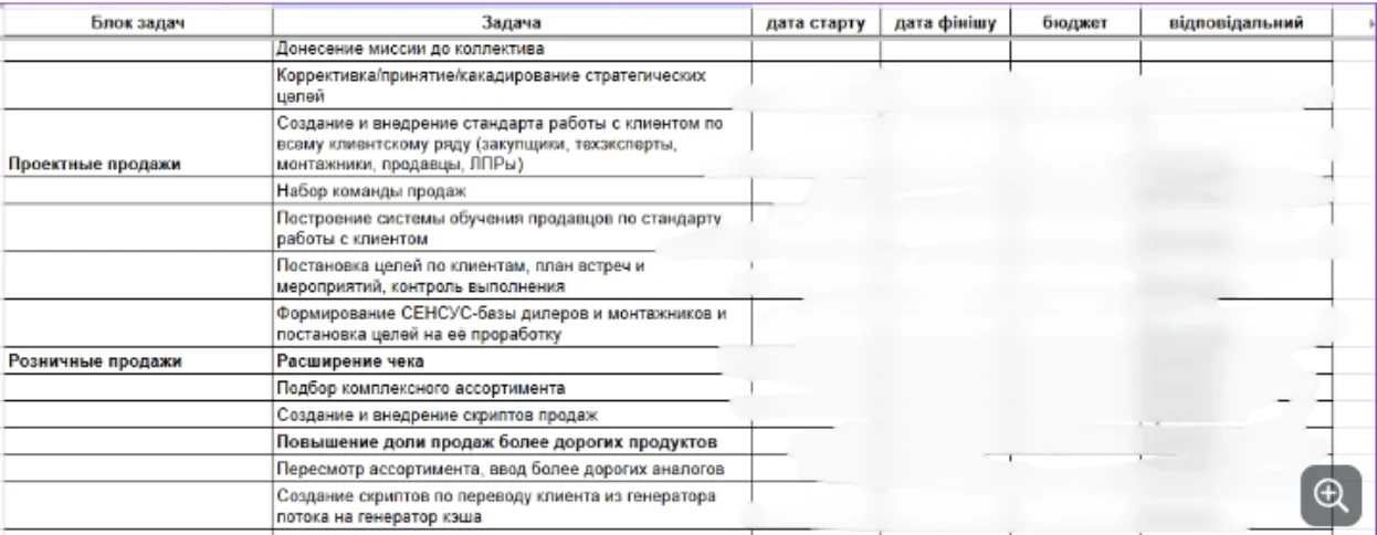 Матеріал до кейсу Кейс з маркетингу “Sanstore”