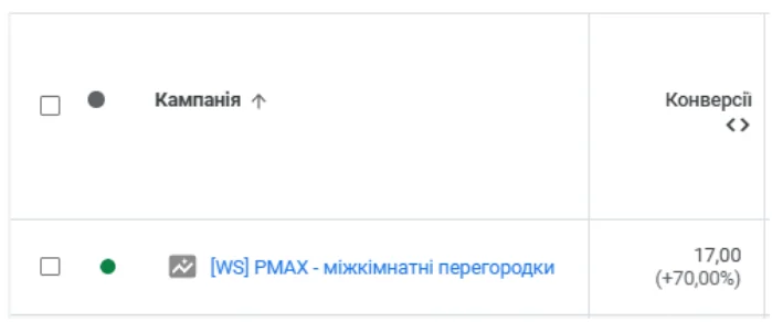Матеріал до кейсу Google ADS: Виробник конструкцій зі скла “WOW.SKLO”