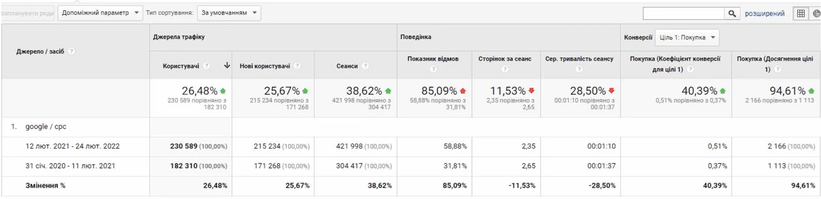 Покупка