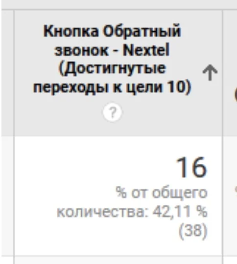 Материал для кейса Кейс Kleynod: Google Ads для продажи наручных часов