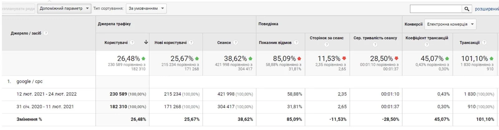 Трансакции