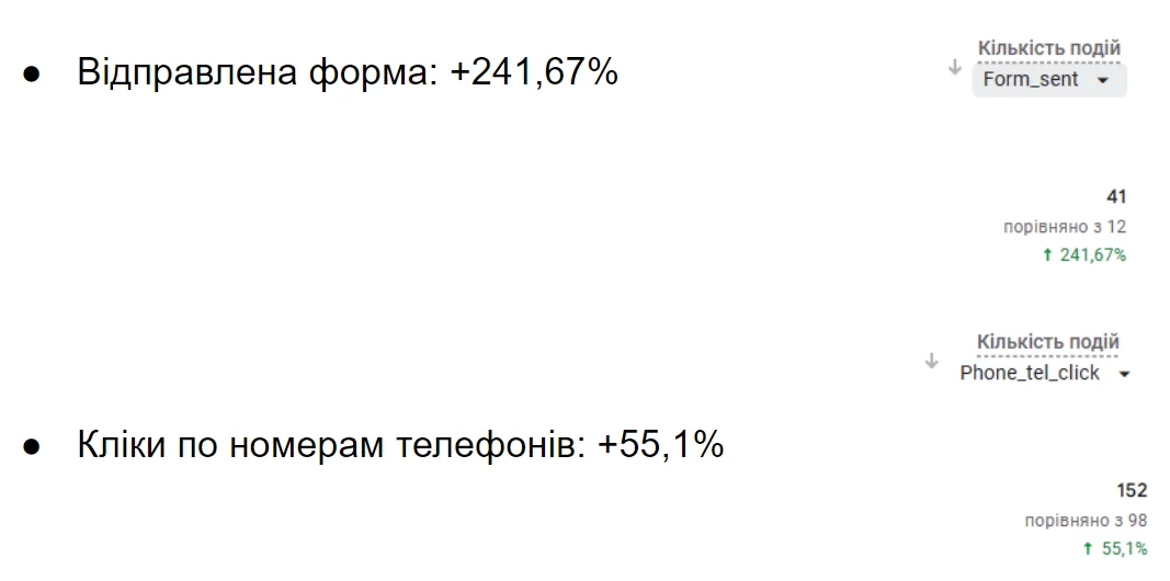 Матеріал до кейсу Google ADS: компанія Vaillant.