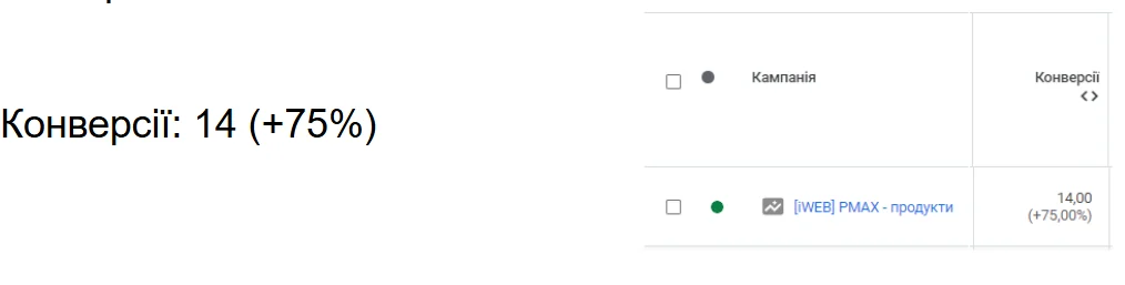 Матеріал до кейсу Google ADS: Компанія “Форт-БіТуБі”