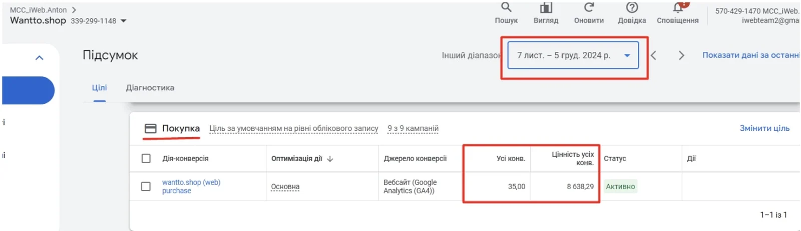 Матеріал до кейсу Google ADS: Інтернет-магазин цифрової техніки Wanttoshop