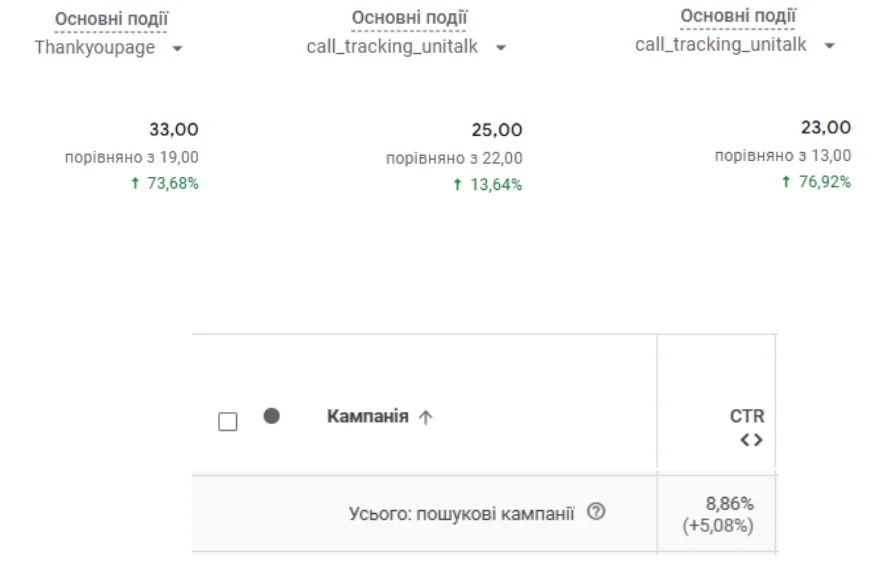 Матеріал до кейсу Google ADS: Виробник конструкцій зі скла “WOW.SKLO”