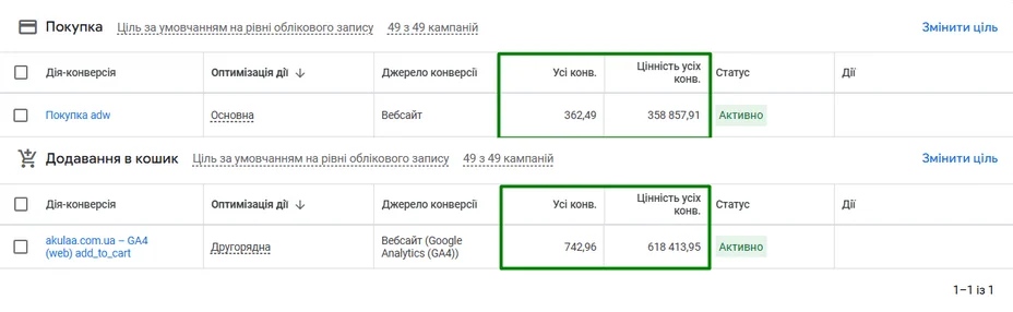 Матеріал до кейсу Google ADS: Інтернет-магазин будівельних товарів “Акула”