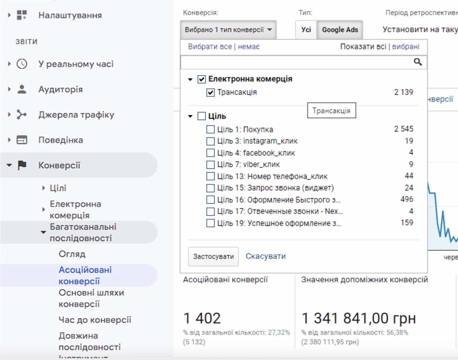Ассоциированные трансакции