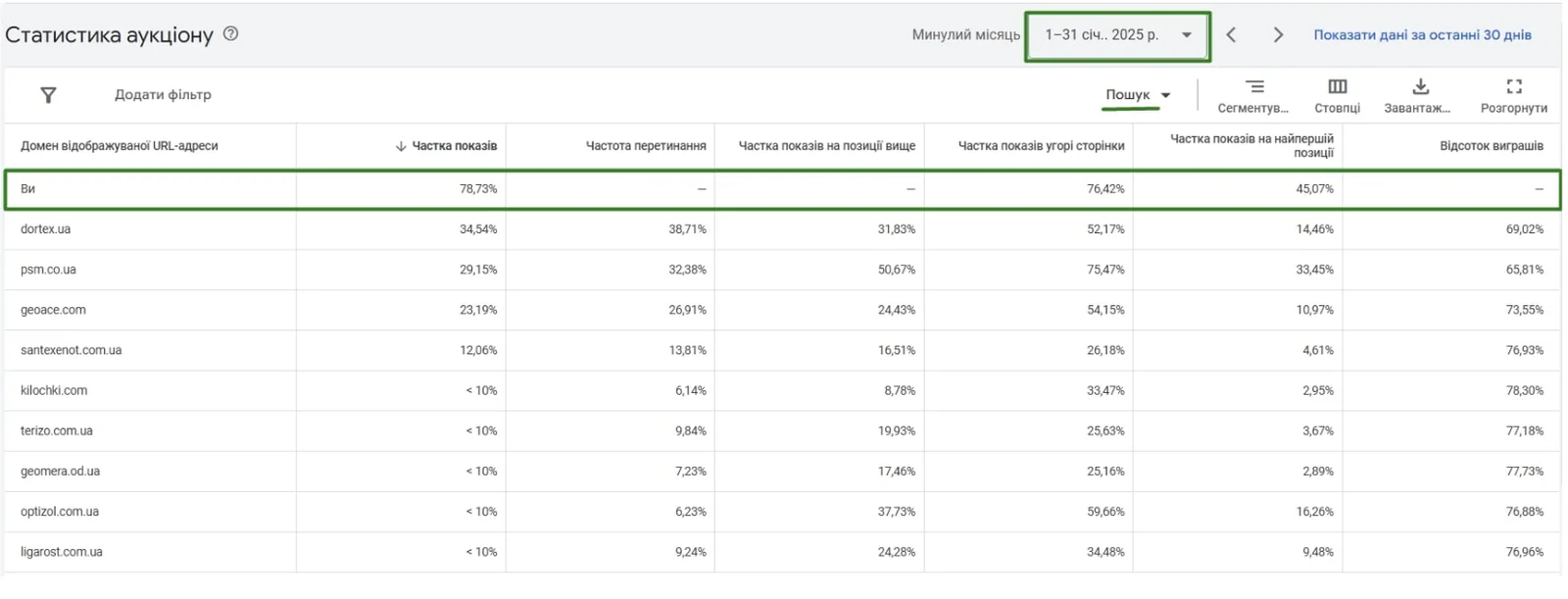 Google ADS case study material: Sanstore online store