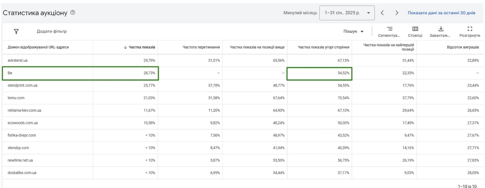 Матеріал до кейсу Google ADS: Інтернет-магазин інтер’єрних табличок BSign