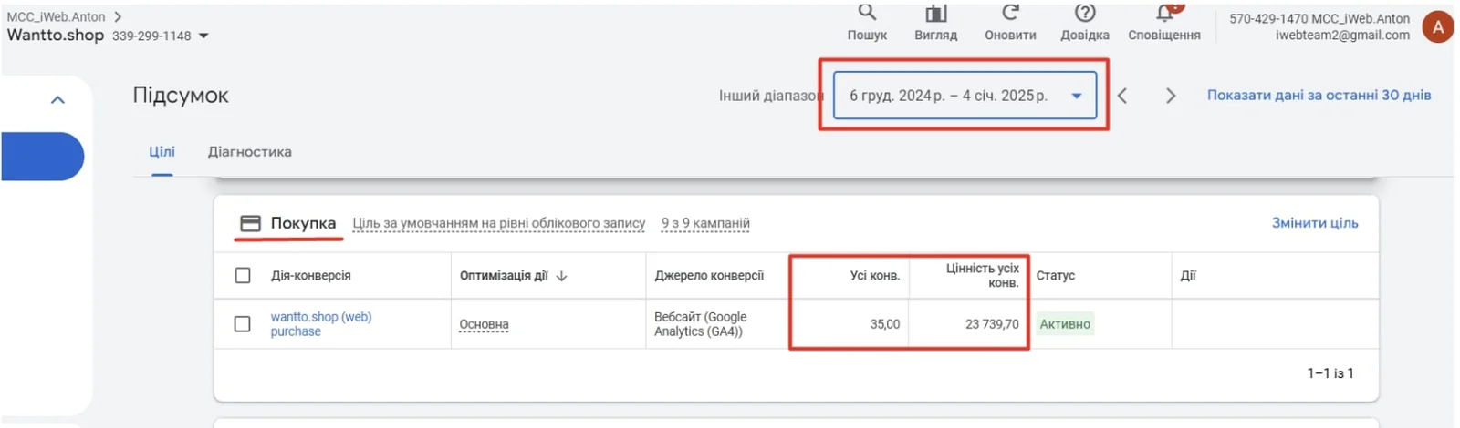 Матеріал до кейсу Google ADS: Інтернет-магазин цифрової техніки Wanttoshop
