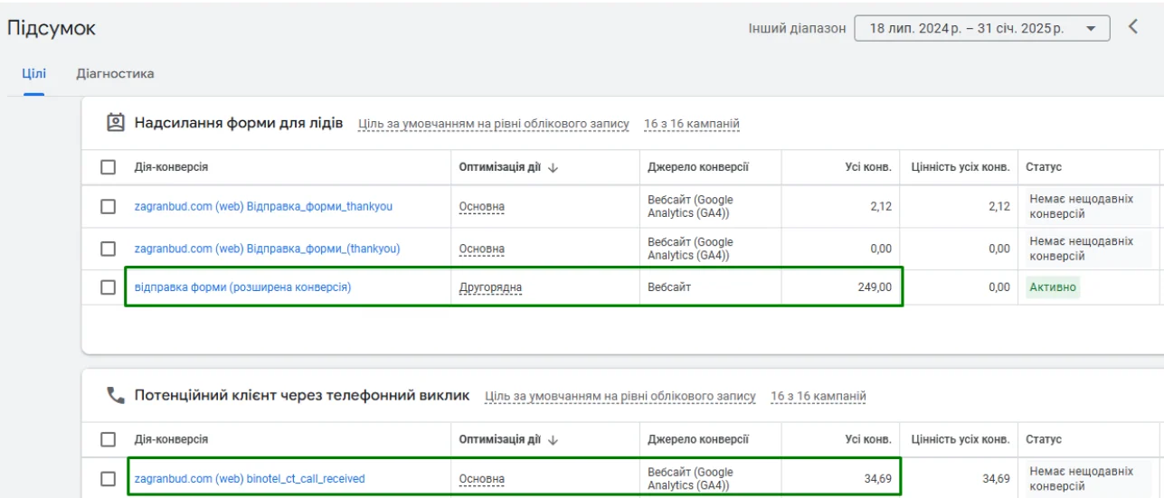Матеріал до кейсу Google ADS: Компанія “ЗАГРАНБУД”