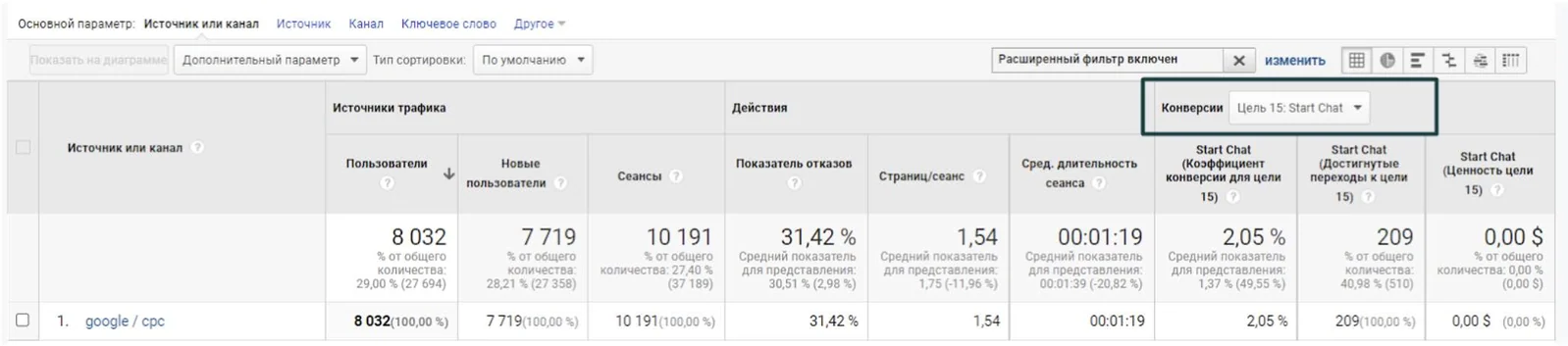 Мета: Start Chat 209