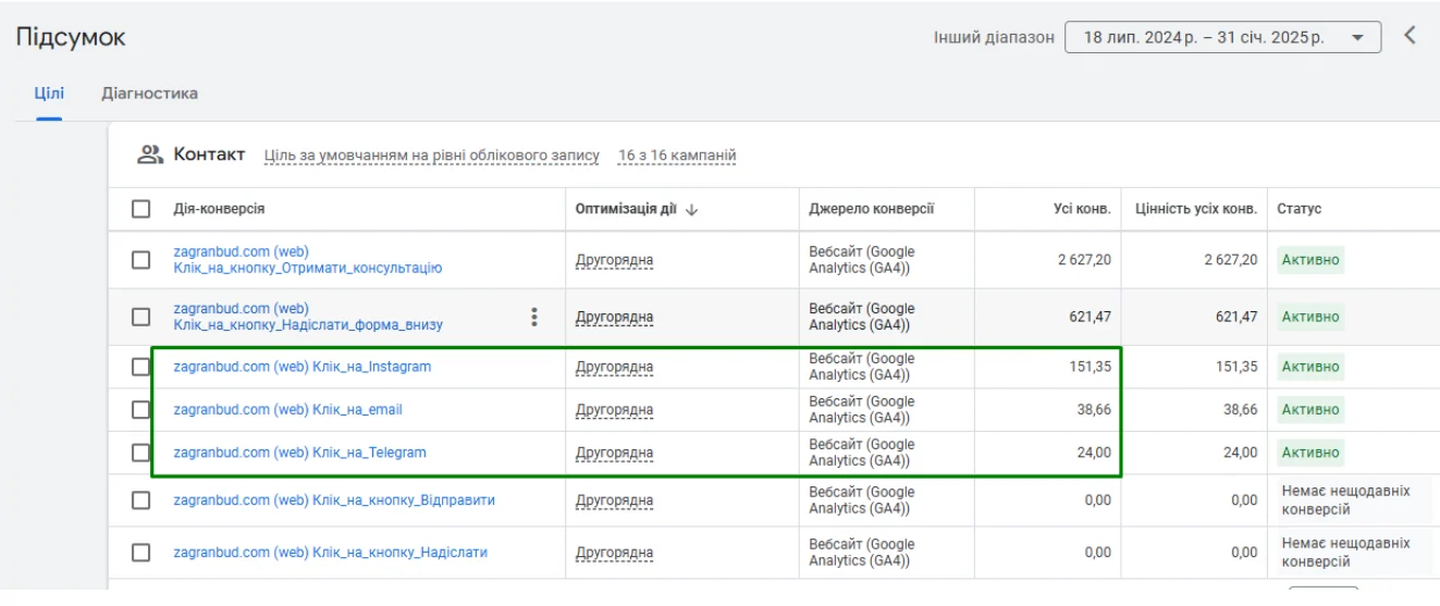 Матеріал до кейсу Google ADS: Компанія “ЗАГРАНБУД”