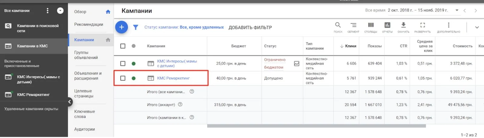 A campaign has been developed in the media network to return users who have already visited the site.