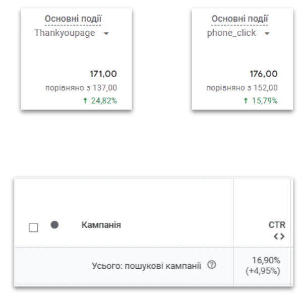 Матеріал до кейсу Google ADS: Компанія “Starlinebus”