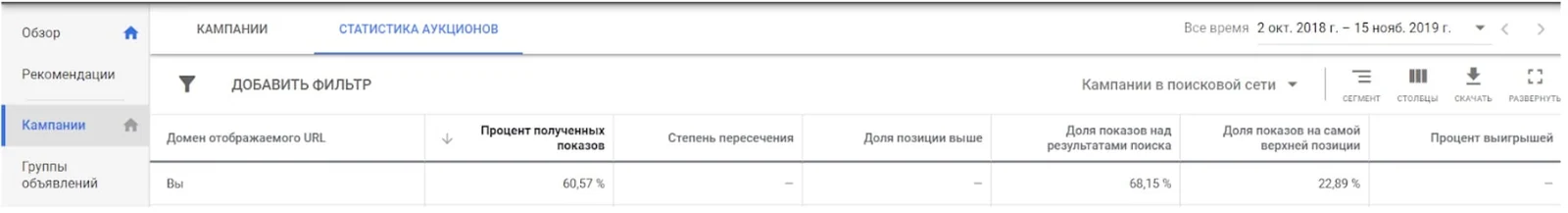Auction statistics show that the account, despite the limited budget, is in the first place