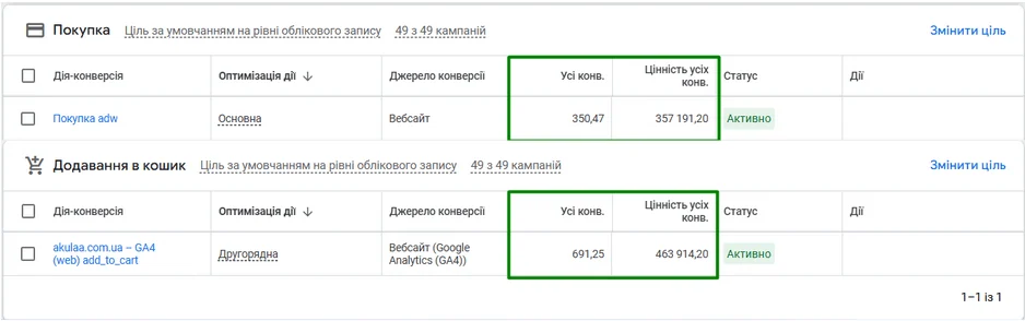 Матеріал до кейсу Google ADS: Інтернет-магазин будівельних товарів “Акула”