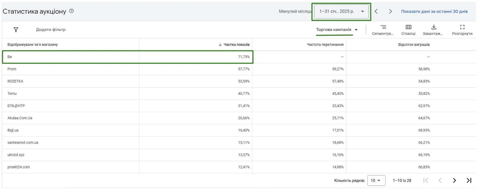 Google ADS case study material: Sanstore online store