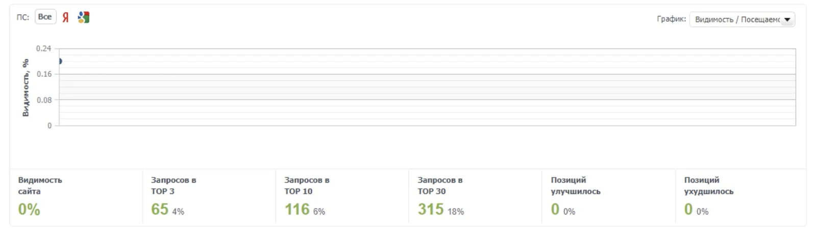 статистика
