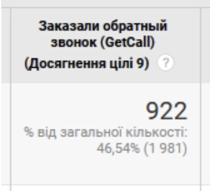 callback - GetCall