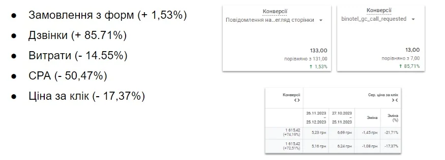 result