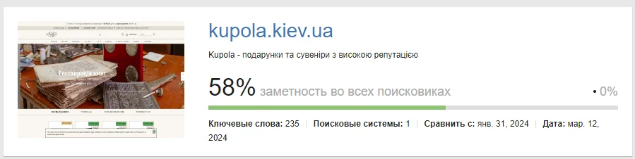 Анализ ключевых запросов