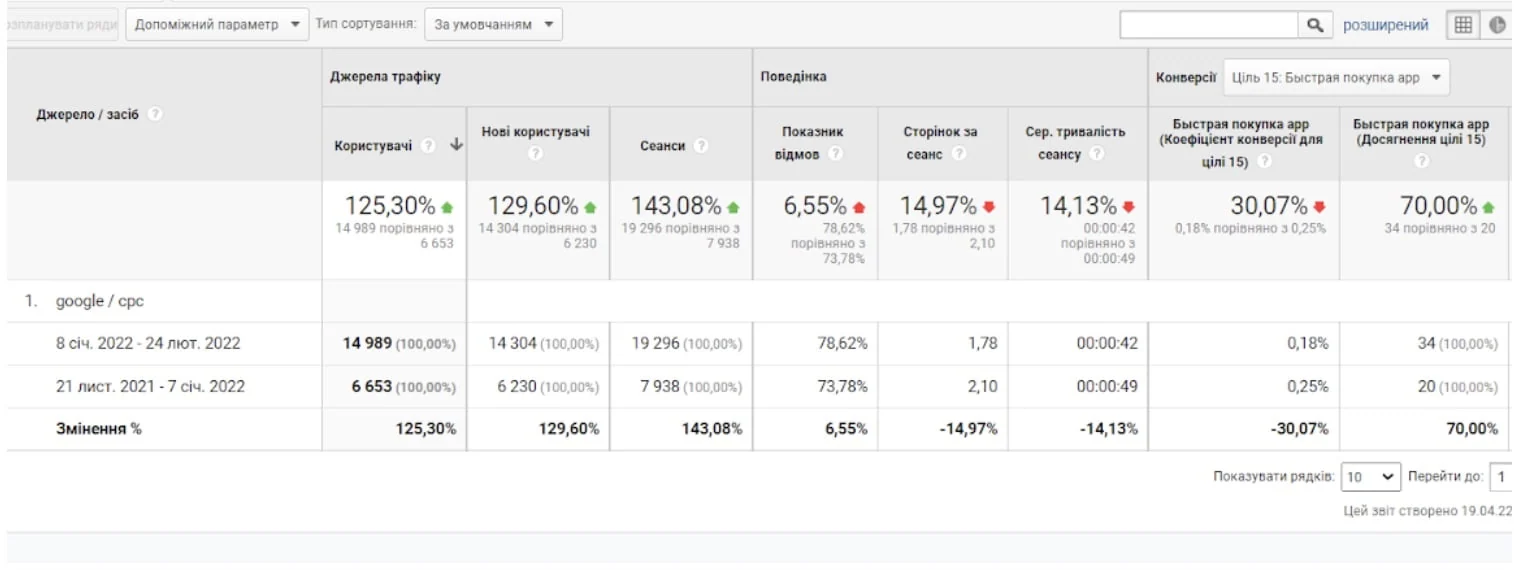 Быстрый заказ +70%